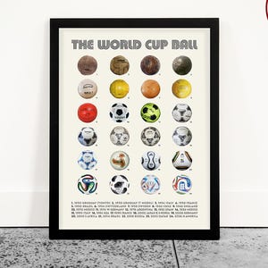 World Cup Ball Poster, Soccer Wall Art, Evolution of the Soccer Ball, Soccer Gift, Soccer Theme, Soccer Gift, Football Poster, Football Gift