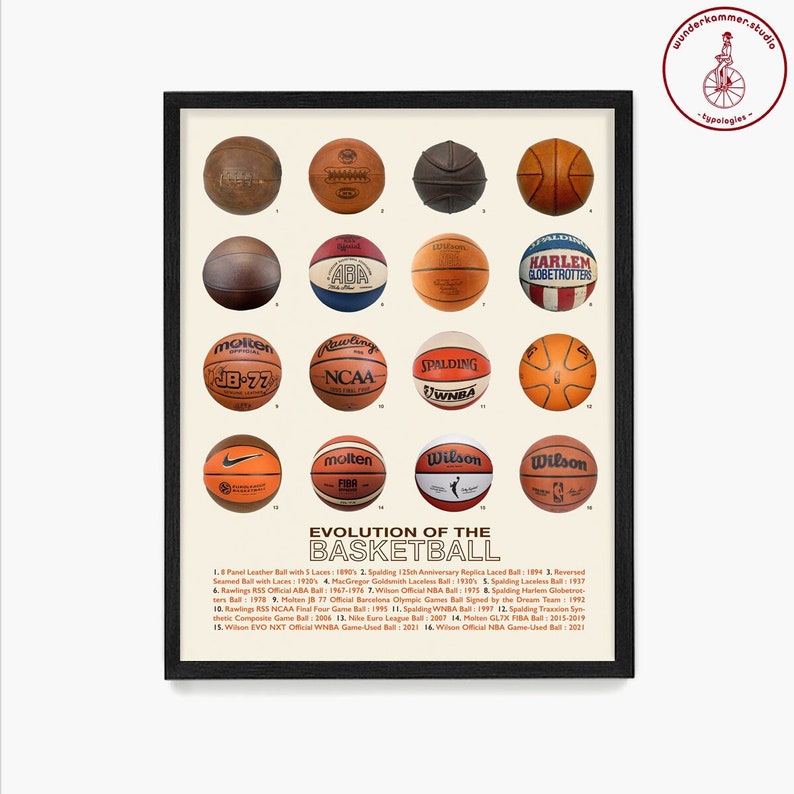 Evolution of the Basketball Poster