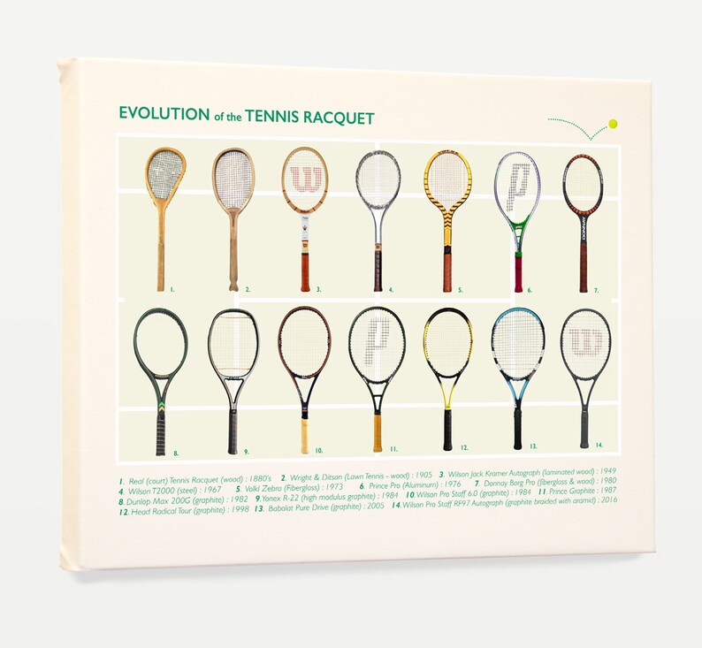 Evolution of the Tennis Racquet Tennis Art Tennis Poster | Etsy