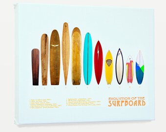 ヴィンテージサーフボードの進化アートプリント：サーフィンの歴史を