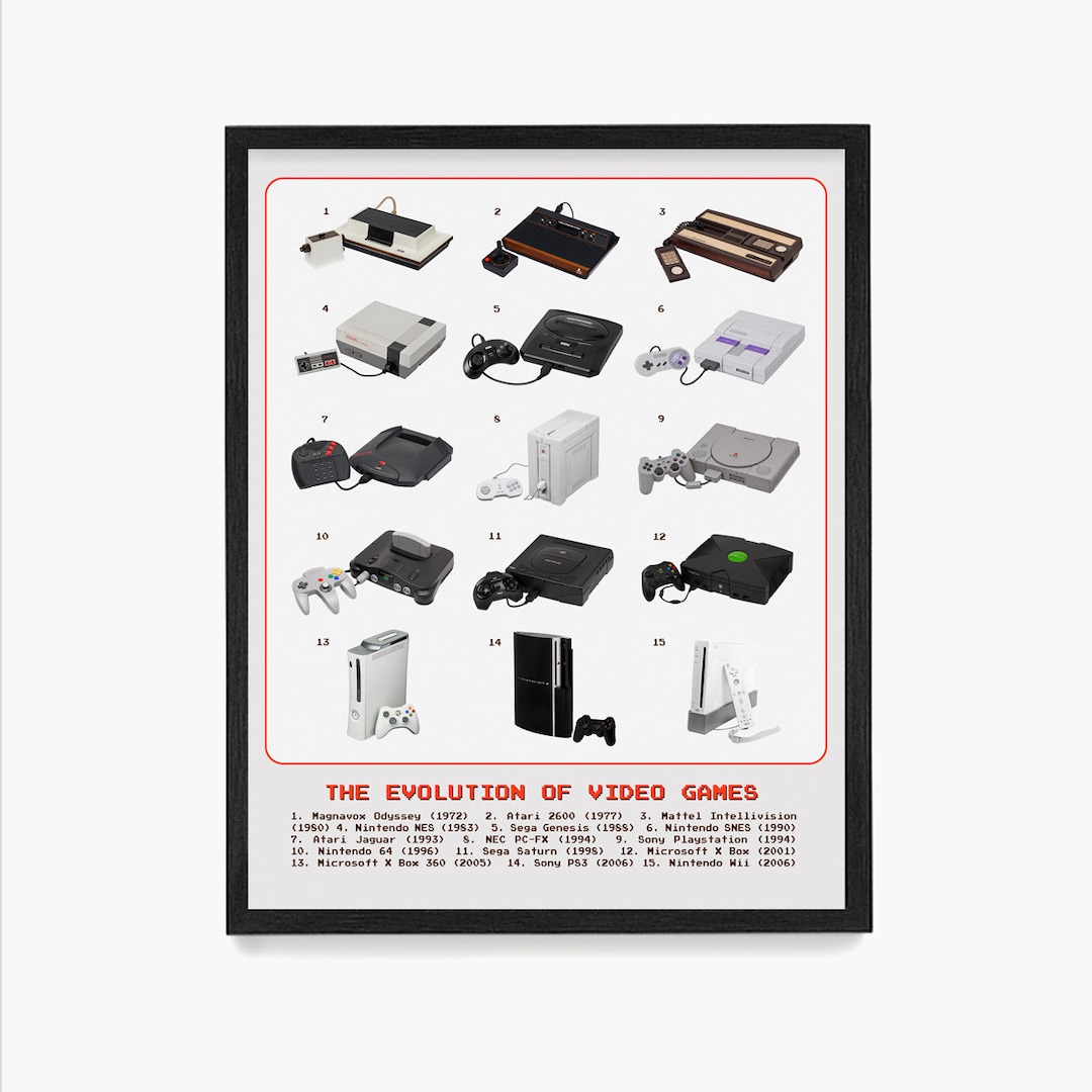 Evolution of the Video Game Poster, Video Game Wall Art, Game Room
