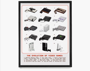 Evolution of the Video Game Poster, Video Game Wall Art, Game Room Decor, Gamer Gift, Nintendo Poster