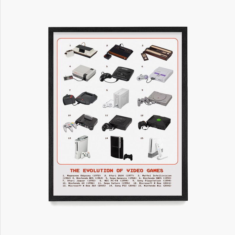 Evolution of the Video Game Poster, Video Game Wall Art, Game Room Decor, Gamer Gift, Nintendo Poster image 1