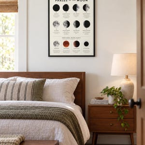 May include: A framed wall poster titled Phases of the Moon, featuring black and white illustrations of lunar cycles and additional moon events like a blood moon and solar eclipse, with descriptive text below each phase on a cream-colored background.