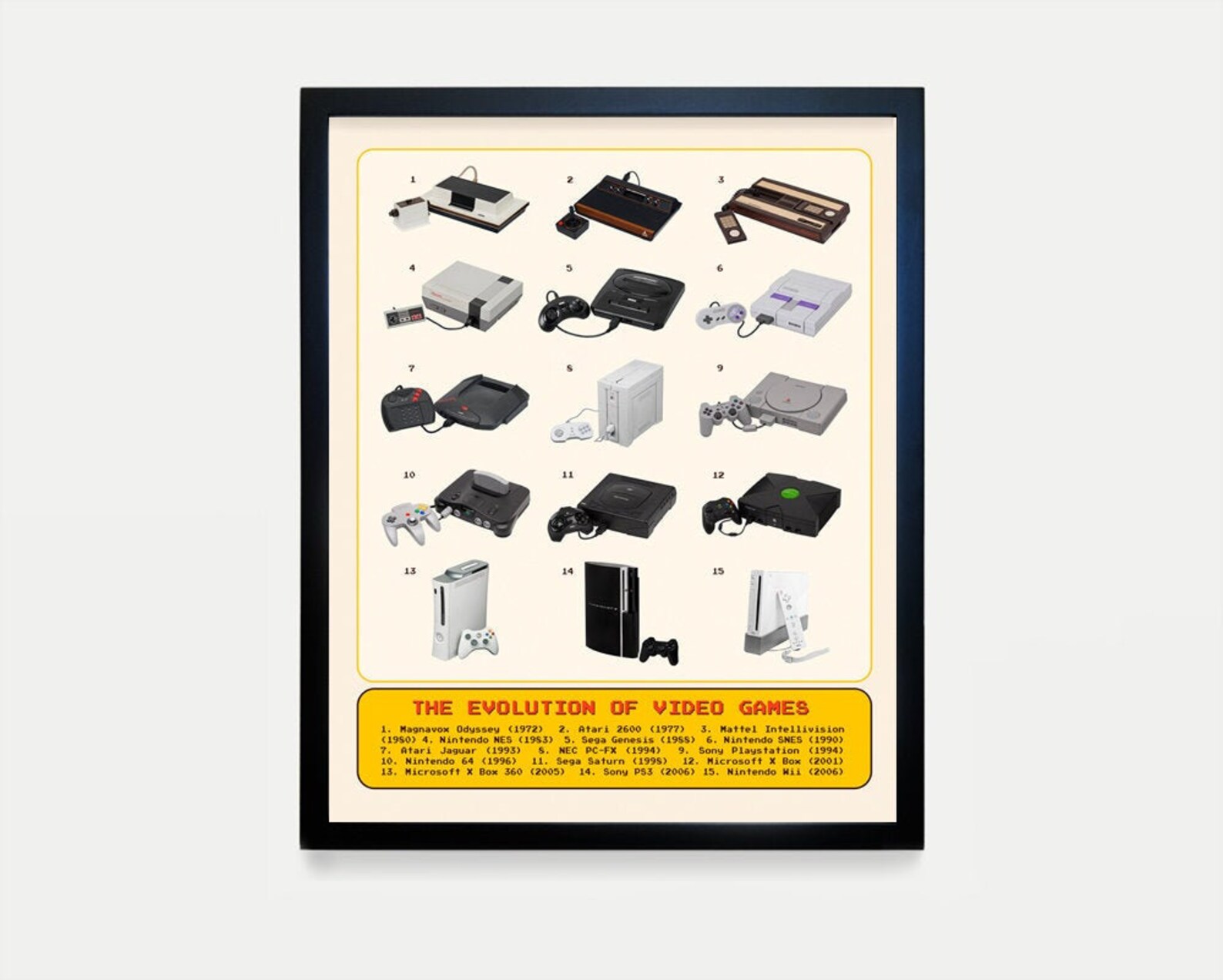 History of the Video Game Poster Video Game Art Video Game Etsy