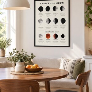 May include: A framed wall poster titled Phases of the Moon, featuring black and white illustrations of lunar cycles and additional moon events like a blood moon and lunar eclipse, with descriptive text below each phase on a cream background.