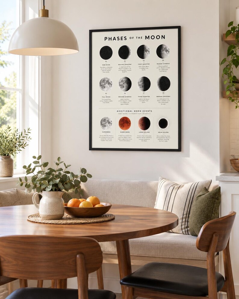 May include: A framed wall poster titled Phases of the Moon, featuring black and white illustrations of lunar cycles and additional moon events like a blood moon and lunar eclipse, with descriptive text below each phase on a cream background.