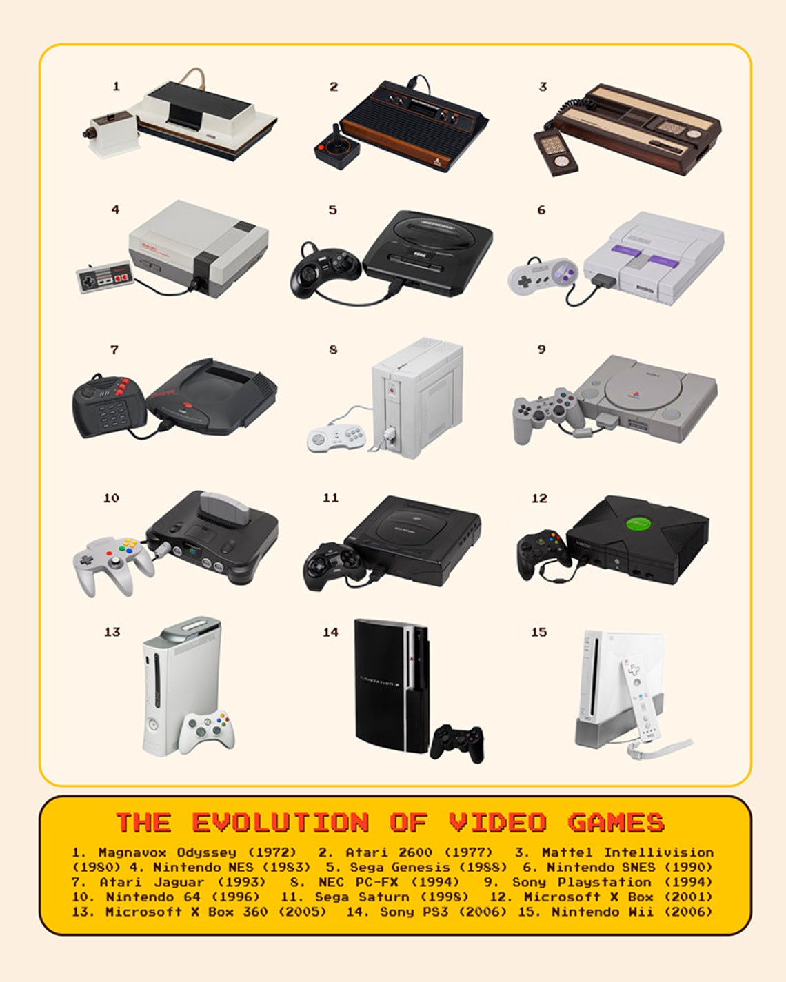 History of the Video Game Poster Video Game Art Video Game Etsy