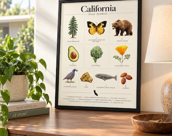 California State Symbols Poster: Vintage-Style Golden State Art Print