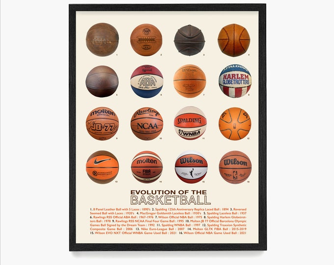 Evolution of the Basketball Poster, Basketball Wall Art, Basketball Gift, Game Room Decor, Basketball Team