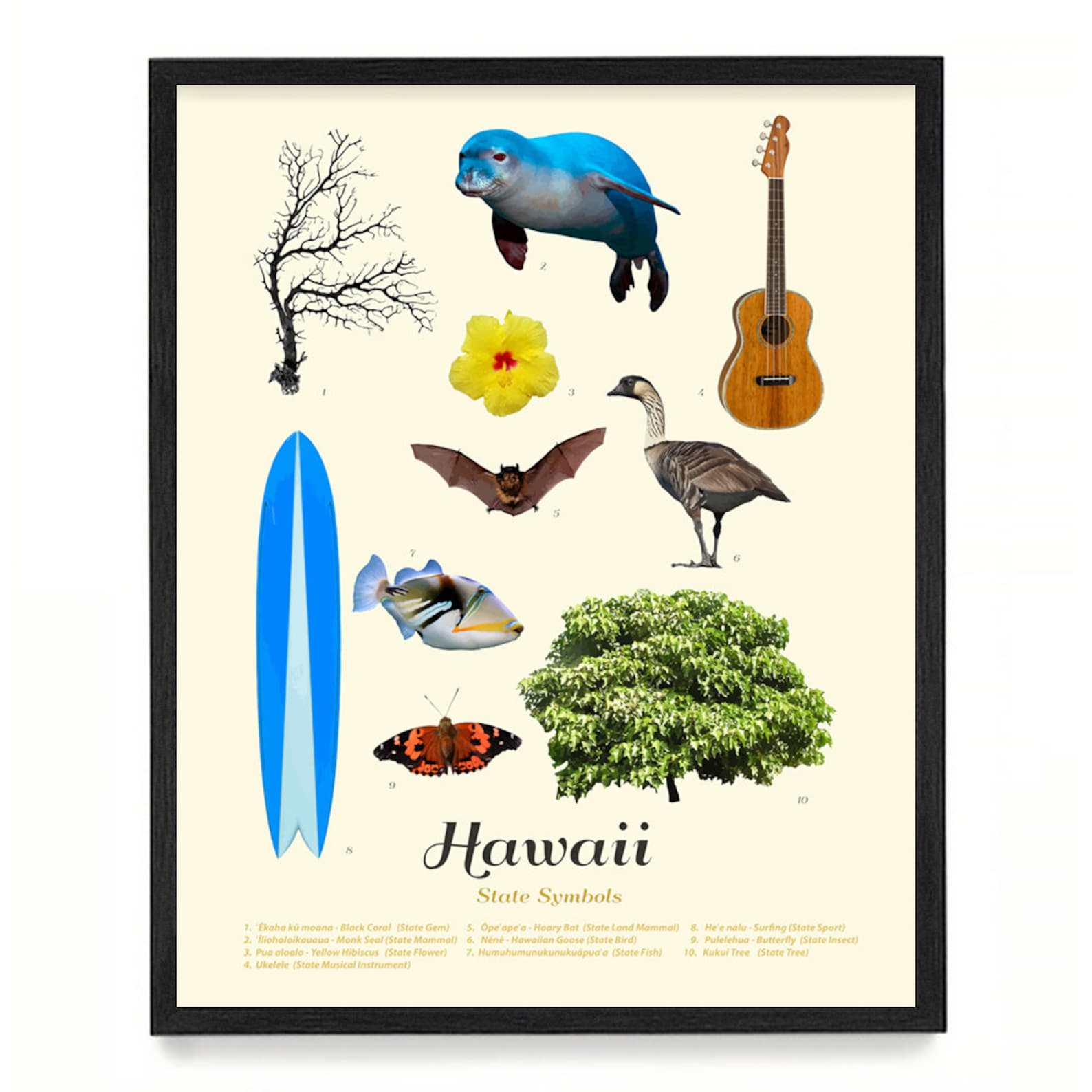 Hawaii State Symbols Poster Hawaii Art Hawaii Poster Etsy