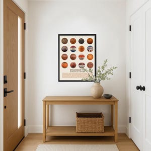 Evolution of the Basketball Poster, Basketball Wall Art, Basketball Gift, Game Room Decor, Basketball Team image 2