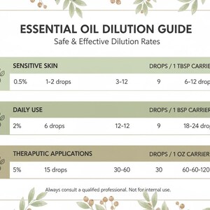 Bio Ätherisches Eukalyptus Radiata Öl - dampfdestilliert 15ml Bild 2