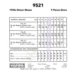 May include: A vintage sewing pattern for a 1930s dinner blouse. The pattern includes 9 pieces and is available in sizes 12 to 42. The pattern requires 2 1/8 to 2 5/8 yards of 35-inch fabric.