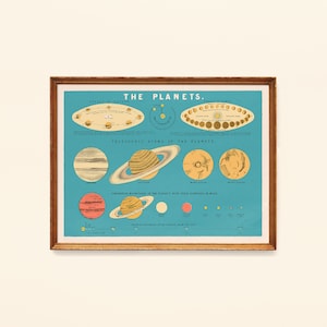 Póster: Los Planetas - Póster / Póster / Impresión