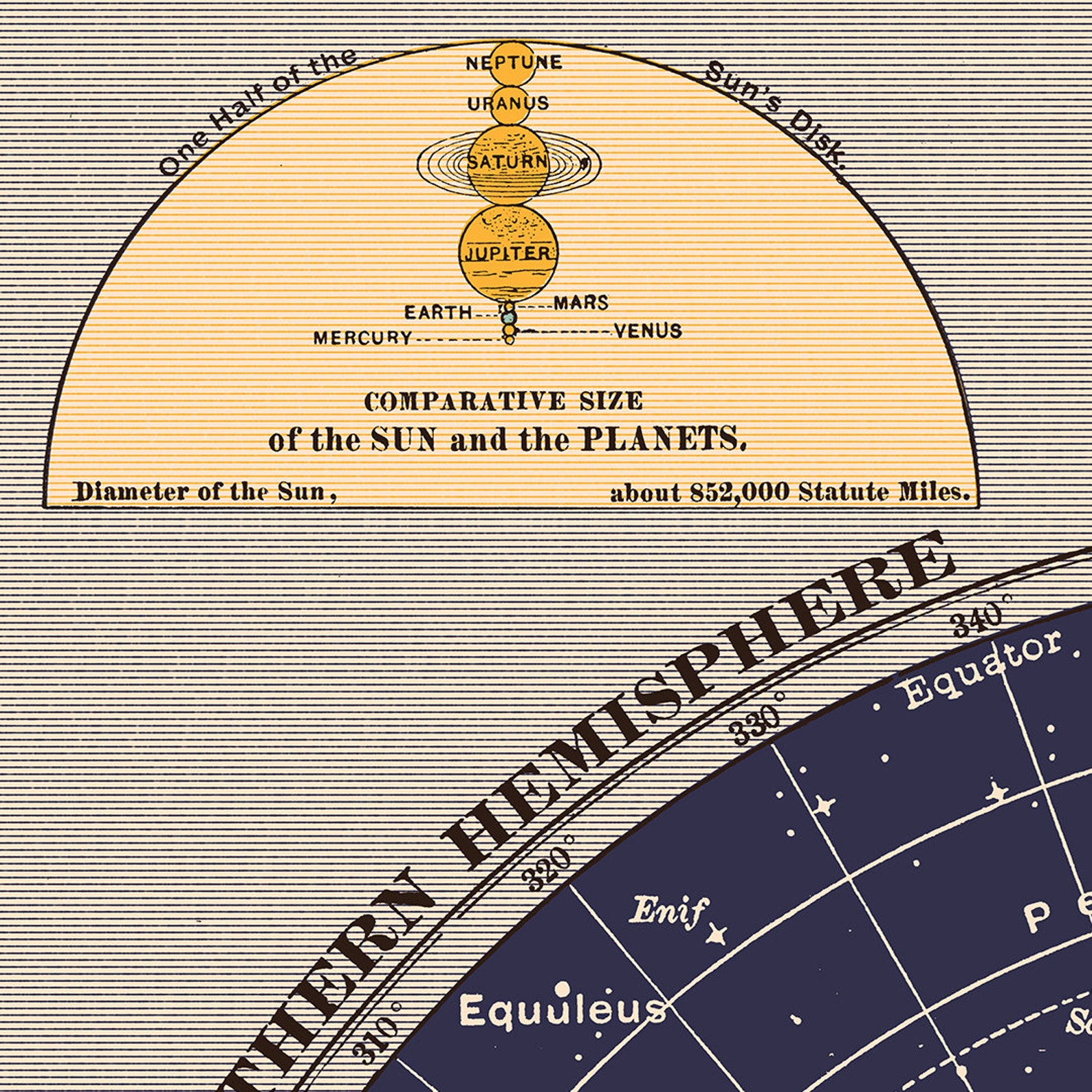 Celestial Charts - Astronomic Map, Diagram - Poster / Print - Etsy