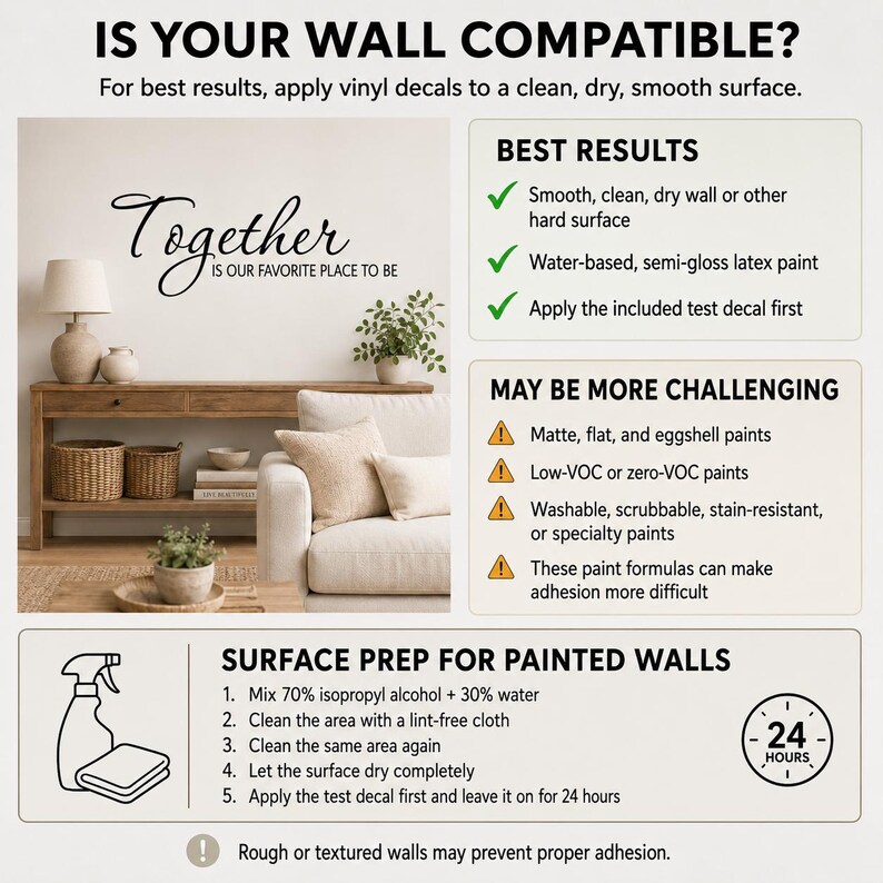 K&ouml;nnte beinhalten: Eine Anleitungsgrafik f&uuml;r Wandaufkleber mit dem Titel IS YOUR WALL COMPATIBLE? Sie zeigt ein Wohnzimmer mit dem Text Together IS OUR FAVORITE PLACE TO BE an der Wand, sowie Listen zu Oberfl&auml;chenanforderungen, Herausforderungen und eine 5-stufige Vorbereitungsanleitung mit Spr&uuml;hflaschen-Symbol und 24-Stunden-Uhr-Symbol.