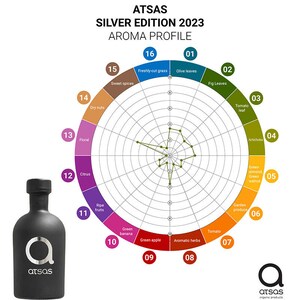 Puede incluir: Una botella de vidrio negro de aceite de oliva con una etiqueta blanca que dice "atsas" y una letra blanca "Q" en la parte delantera. La botella est&aacute; rodeada por un diagrama circular con 16 secciones, cada una etiquetada con un aroma diferente, como "hierba reci&eacute;n cortada", "hojas de olivo", "hojas de higo", "hoja de tomate", "alcachofa", "almendra verde, nuez verde", "productos de jard&iacute;n", "tomate", "manzana verde", "hierbas arom&aacute;ticas", "pl&aacute;tano verde", "frutas maduras", "c&iacute;tricos", "floral", "nueces secas" y "especias dulces". El diagrama muestra la intensidad de cada aroma en el aceite de oliva.