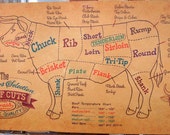 beef cuts chart, hand painted wood sign