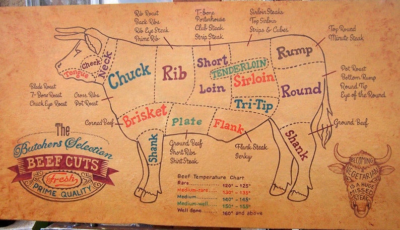 Beef Cuts Chart Hand Painted Wood Sign Etsy Hong Kong