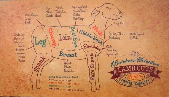 Cuts Of Lamb Chart