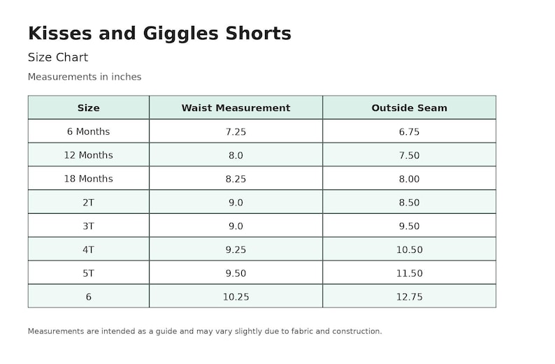 May include: A size chart for Kisses and Giggles Shorts with columns for size, waist measurement, and outside seam in inches. The table lists sizes from 6 months to 6, providing specific numerical values for each category in a clear grid format.