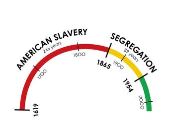 But Slavery Was So Long Ago Poster