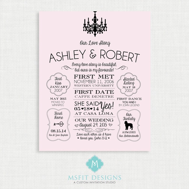 Love Story Sign Our Love Story Wedding Sign Family Story Board Wall Art Wall Decor