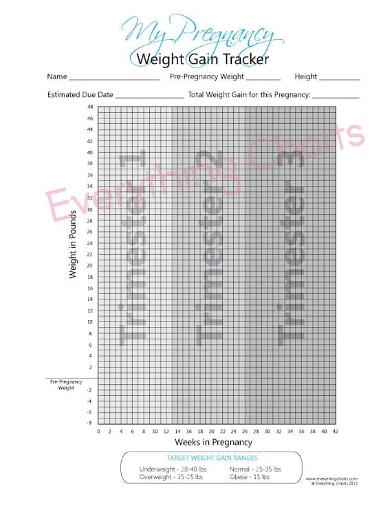 Pregnancy weeks chart of Pregnancy Weeks