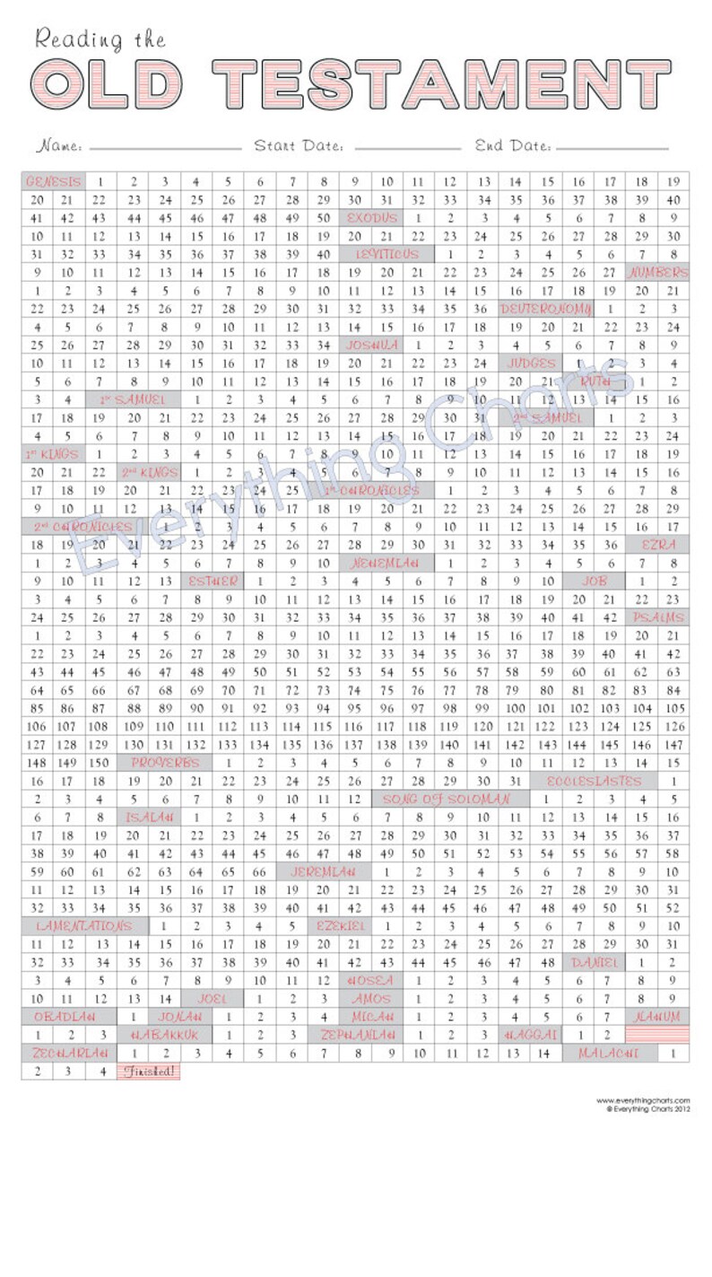 Old Testament - PDF File/printable - Etsy