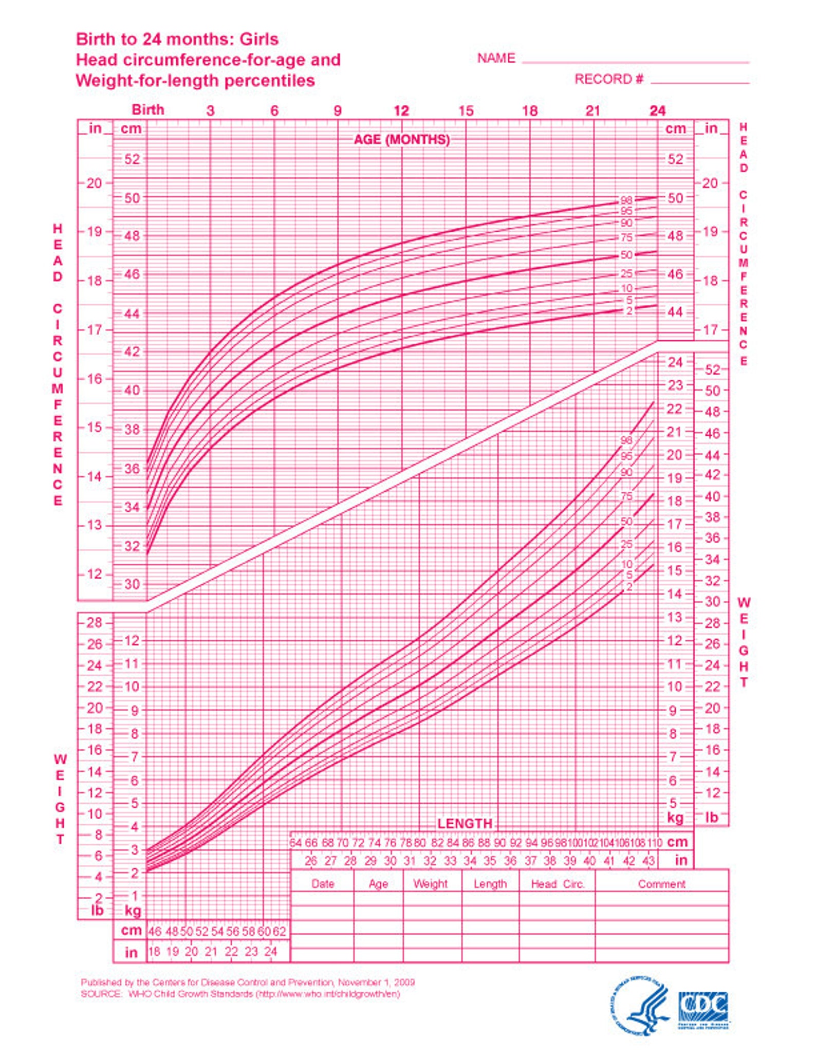 baby-growth-chart-pdf-file-printable-instant-download-etsy