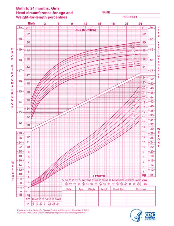 Printable Baby Growth Chart