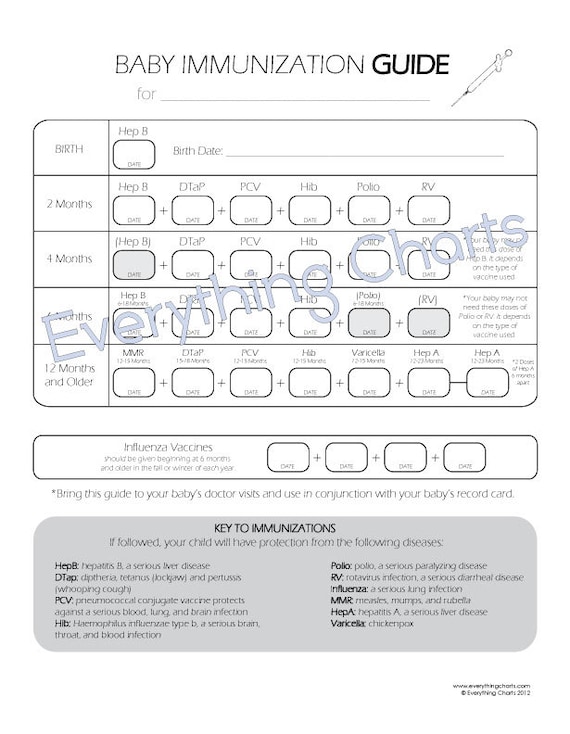 Baby Immunization Chart