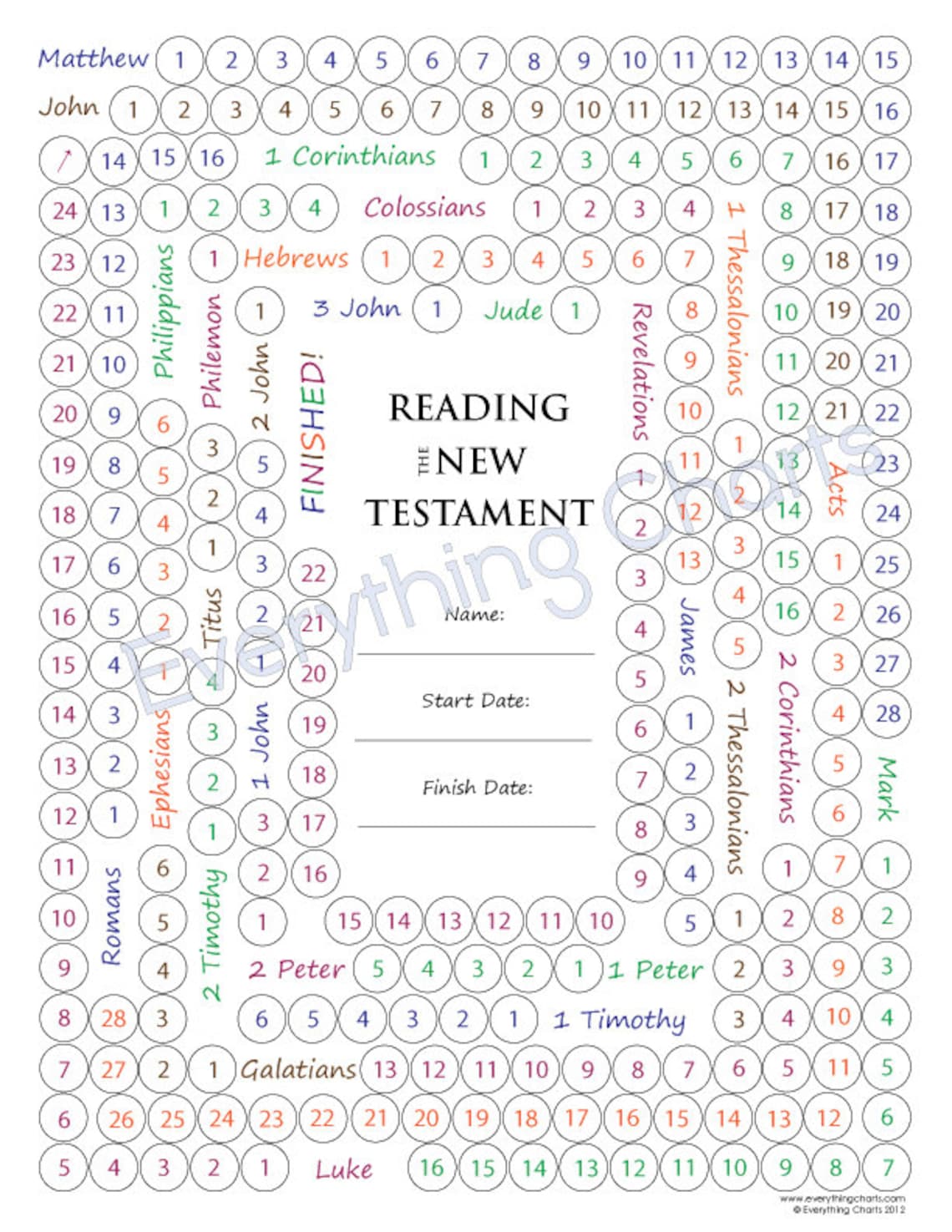 New Testament Reading Chart PDF File/printable Etsy UK
