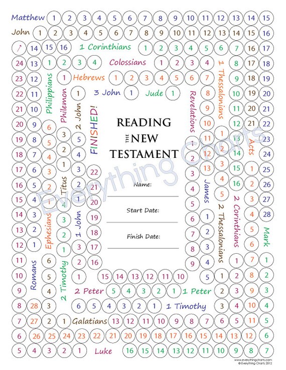 New Testament Reading Chart 2019