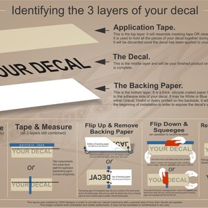 May include: Diagram illustrating the three layers of a decal: application tape, the decal itself, and backing paper. Instructions include cleaning the surface, measuring, removing the backing, squeegeeing, and removing the application tape. The text "YOUR DECAL" is visible.