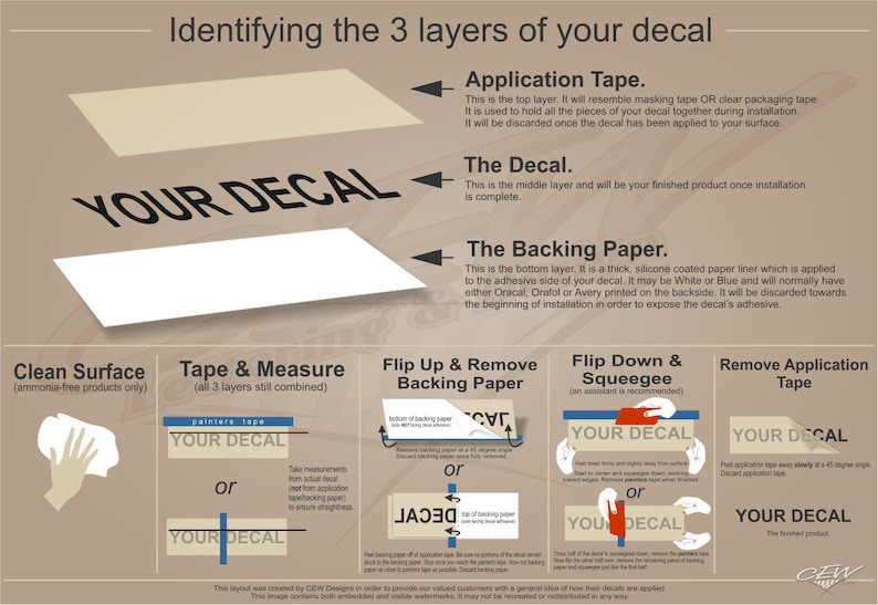 May include: Diagram illustrating the three layers of a decal: application tape, the decal itself, and backing paper. Instructions include cleaning the surface, measuring, removing the backing, squeegeeing, and removing the application tape. The text "YOUR DECAL" is visible.