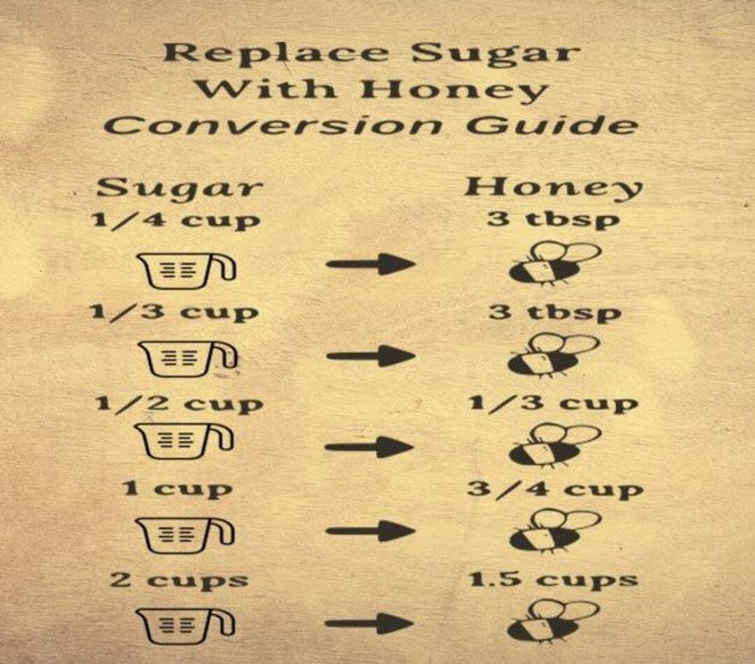 Sugar to Honey Replacement Conversion Chart, Digital File, Instant Download, Svg, Png, Pdf, Eps