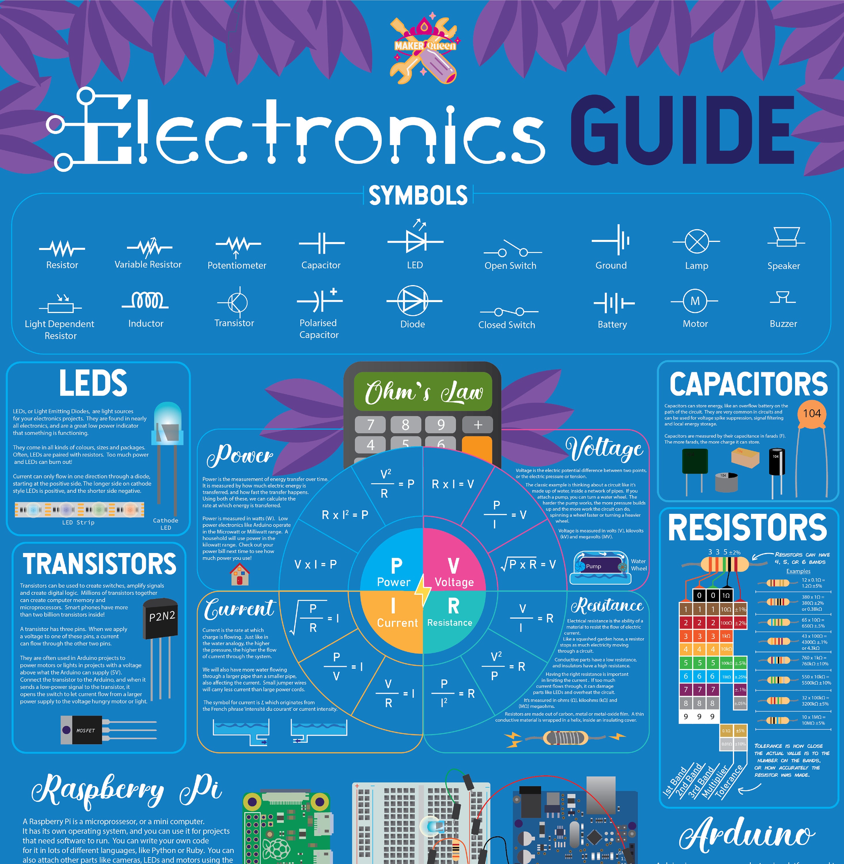 Electronics Poster Making Electronics Guide Poster - A2 Digital Download Educational Makerspace ...