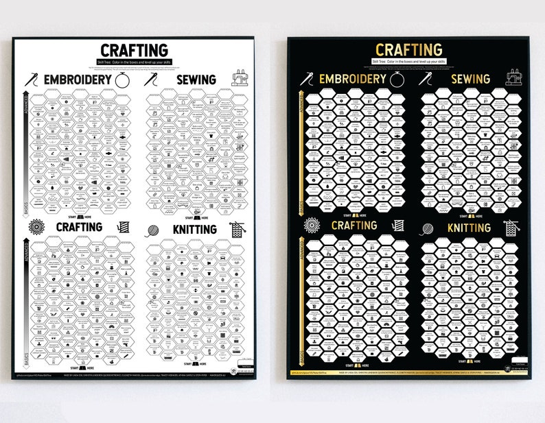 Crafting & Knitting Skill Tree Poster - A2 Digital Download Educational ...