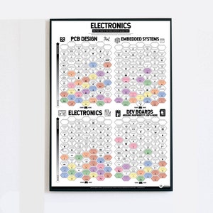 Electronics Skill Tree Poster -  A2 Digital Download Educational Makerspace Electronics PCB Design Arduino Raspberry Pi