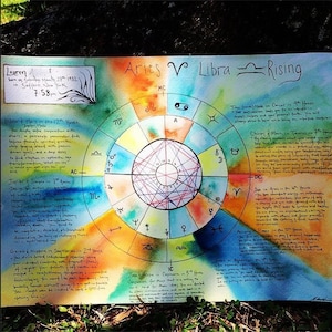Custom Watercolor Astrology Natal Charts