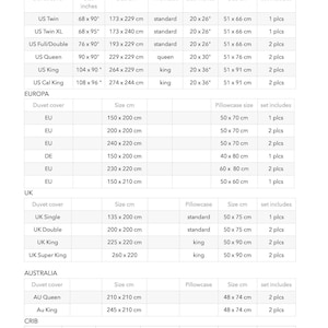 May include: A detailed size guide for duvet cover sets, including measurements in inches and centimeters. The chart lists sizes for USA, Europa, UK, Australia, and Crib, with pillowcase dimensions and set inclusions.