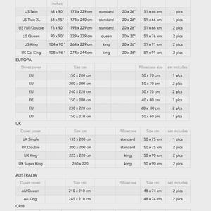 May include: A detailed size guide for duvet cover sets, including measurements in inches and centimeters. The chart lists sizes for the USA, Europe, UK, Australia, and cribs, specifying duvet cover dimensions and pillowcase sizes.