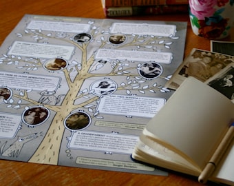 L'Album di famiglia di scrittura: una mappa di scrittura