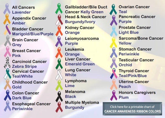 Cancer Ribbon Colors And Meanings Chart