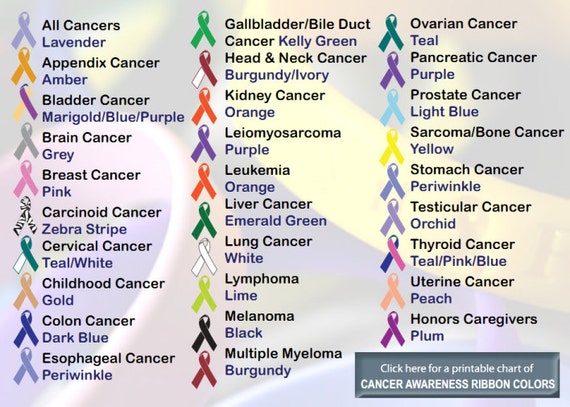 Cancer Ribbon Color Chart Pdf