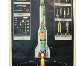 Carte déroulante de l'ère spatiale allemande vintage des années 60 : Rakete - la fusée