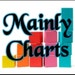 MainlyCharts