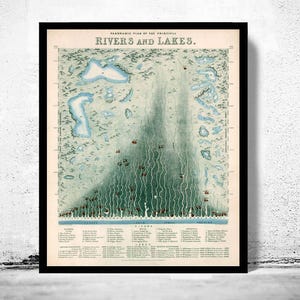 Vintage Poster Comparative Rivers and Lakes 1851 Vintage Poster | Vintage Map Wall Art Print | Large Poster Print | Home Decor Wall Art